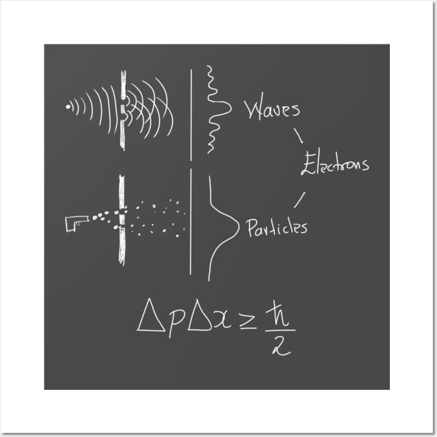 uncertainty principle Wall Art by Javisolarte